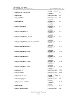 Preview for 863 page of Huawei Quidway S3526 Getting Started