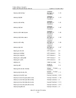 Preview for 865 page of Huawei Quidway S3526 Getting Started