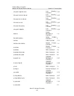 Preview for 873 page of Huawei Quidway S3526 Getting Started