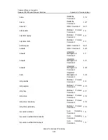 Preview for 876 page of Huawei Quidway S3526 Getting Started