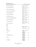 Preview for 877 page of Huawei Quidway S3526 Getting Started