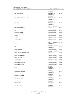 Preview for 880 page of Huawei Quidway S3526 Getting Started