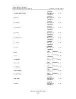 Preview for 885 page of Huawei Quidway S3526 Getting Started