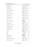 Preview for 887 page of Huawei Quidway S3526 Getting Started