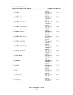 Preview for 889 page of Huawei Quidway S3526 Getting Started