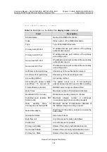 Preview for 571 page of Huawei Quidway S3900 Series Command Manual