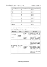 Preview for 731 page of Huawei Quidway S3900 Series Command Manual