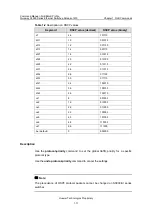 Preview for 752 page of Huawei Quidway S3900 Series Command Manual