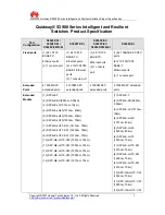 Preview for 1 page of Huawei Quidway S3900 Series Specifications