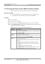 Preview for 47 page of Huawei Quidway S5000 Series Routine Maintenance