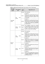 Preview for 143 page of Huawei Quidway S5600 Operation Manual