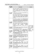 Preview for 195 page of Huawei Quidway S5600 Operation Manual