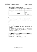 Preview for 310 page of Huawei Quidway S5600 Operation Manual