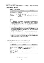 Preview for 394 page of Huawei Quidway S5600 Operation Manual