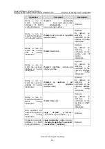 Preview for 395 page of Huawei Quidway S5600 Operation Manual