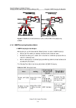 Preview for 420 page of Huawei Quidway S5600 Operation Manual