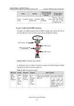 Preview for 421 page of Huawei Quidway S5600 Operation Manual