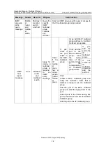 Preview for 422 page of Huawei Quidway S5600 Operation Manual