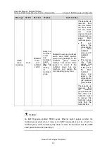 Preview for 423 page of Huawei Quidway S5600 Operation Manual