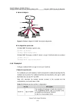 Preview for 432 page of Huawei Quidway S5600 Operation Manual