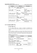 Preview for 456 page of Huawei Quidway S5600 Operation Manual