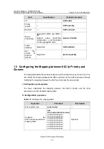 Preview for 723 page of Huawei Quidway S5600 Operation Manual