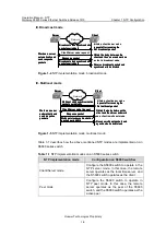 Preview for 834 page of Huawei Quidway S5600 Operation Manual