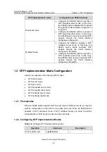 Preview for 835 page of Huawei Quidway S5600 Operation Manual