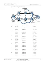 Preview for 292 page of Huawei quidway s7700 Configuration Manual