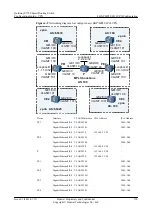 Предварительный просмотр 385 страницы Huawei quidway s7700 Configuration Manual