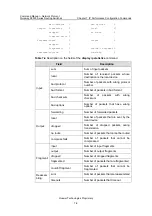 Предварительный просмотр 266 страницы Huawei Quidway S8500 Series Command Manual