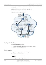 Preview for 404 page of Huawei Quidway S9300 Configuration Manual - Network Management