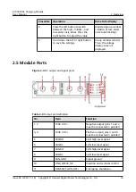 Preview for 22 page of Huawei R100020G1 User Manual