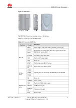 Preview for 11 page of Huawei RAN12.0 DBS3800 Product Description