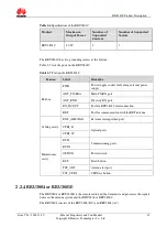 Preview for 13 page of Huawei RAN12.0 DBS3800 Product Description