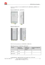 Preview for 14 page of Huawei RAN12.0 DBS3800 Product Description