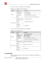 Preview for 15 page of Huawei RAN12.0 DBS3800 Product Description