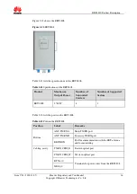 Preview for 16 page of Huawei RAN12.0 DBS3800 Product Description