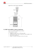 Preview for 20 page of Huawei RAN12.0 DBS3800 Product Description