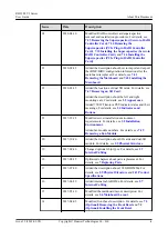 Preview for 5 page of Huawei RH2288 V3 User Manual