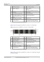 Preview for 21 page of Huawei RH2288 V3 User Manual