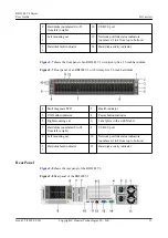 Preview for 23 page of Huawei RH2288 V3 User Manual