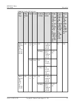 Preview for 34 page of Huawei RH2288 V3 User Manual