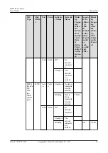 Preview for 35 page of Huawei RH2288 V3 User Manual