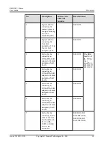 Preview for 55 page of Huawei RH2288 V3 User Manual