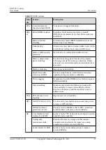 Preview for 65 page of Huawei RH2288 V3 User Manual