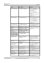 Preview for 312 page of Huawei RH2288 V3 User Manual