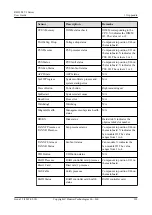 Preview for 313 page of Huawei RH2288 V3 User Manual