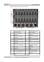 Предварительный просмотр 22 страницы Huawei RH8100 V3 User Manual