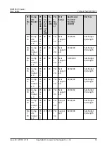 Предварительный просмотр 29 страницы Huawei RH8100 V3 User Manual